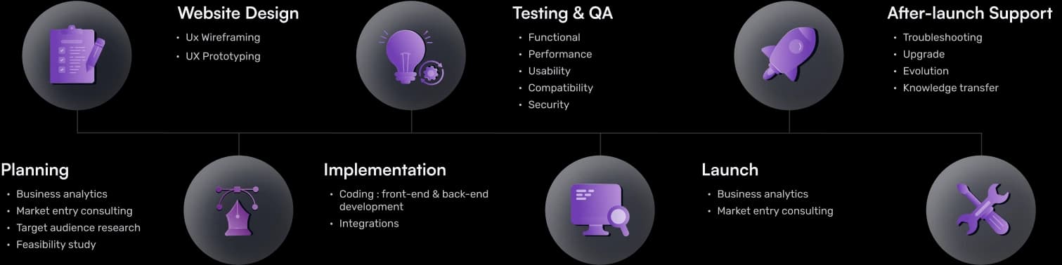 How We Work