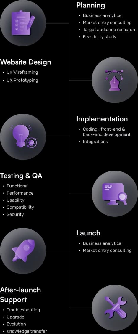How We Work