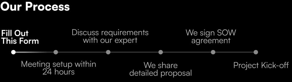 Our process